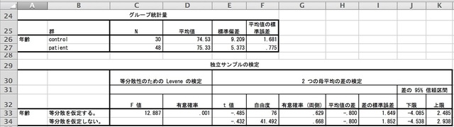 Spssの統計解析の結果からexcelでテーブルを作成する Hjkksのメモ