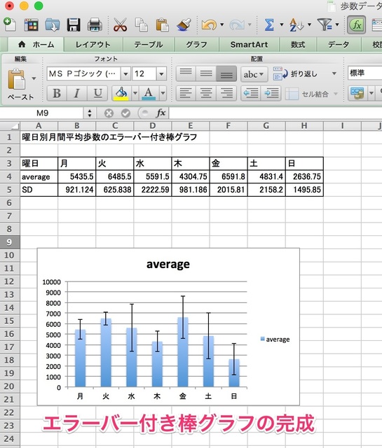 エラーバー付き棒グラフをエクセルで作る Hjkksのメモ