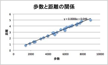 Excelで回帰直線つき散布図を作る Hjkksのメモ