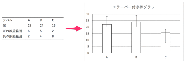 表の脚注 脚注記号の入力など Hjkksのメモ